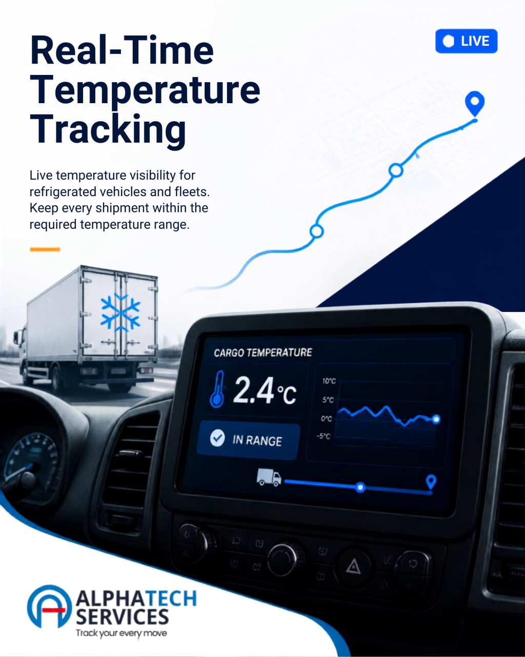 Temperature Monitoring System - complete solution
