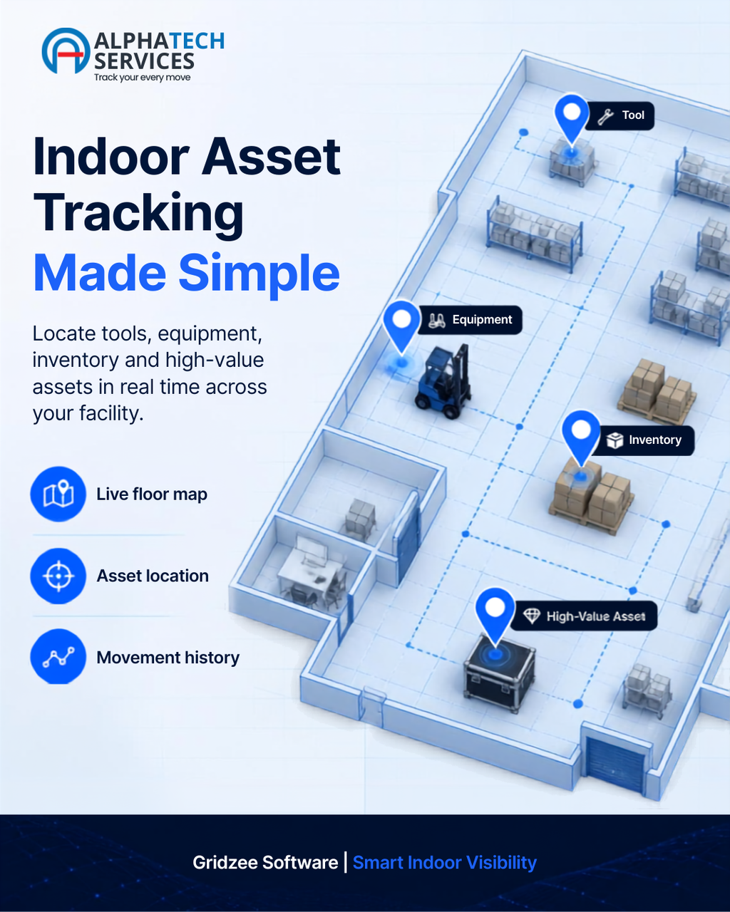 Gridzee - Indoor Tracking Software