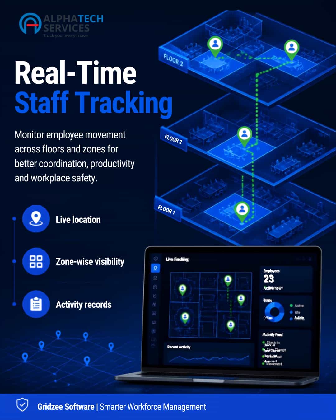 Promotional graphic for a real-time staff tracking software solution by Alphatech Services, showing a digital dashboard with floor-level employee location indicators, feature callouts, and a laptop displaying the tracking interface.