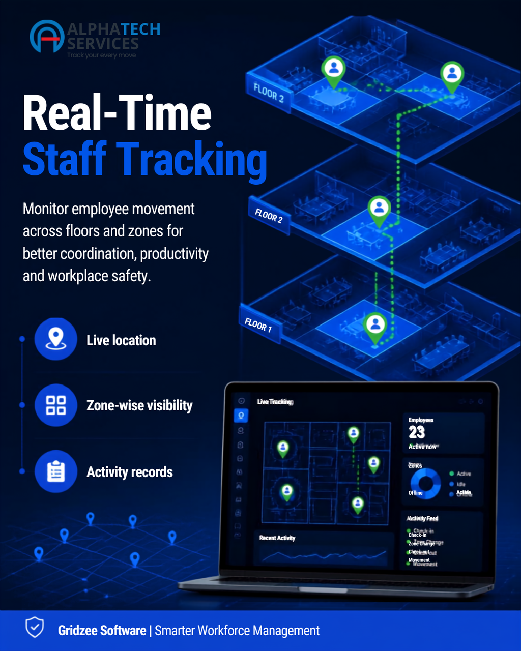 Gridzee - Indoor Tracking Software