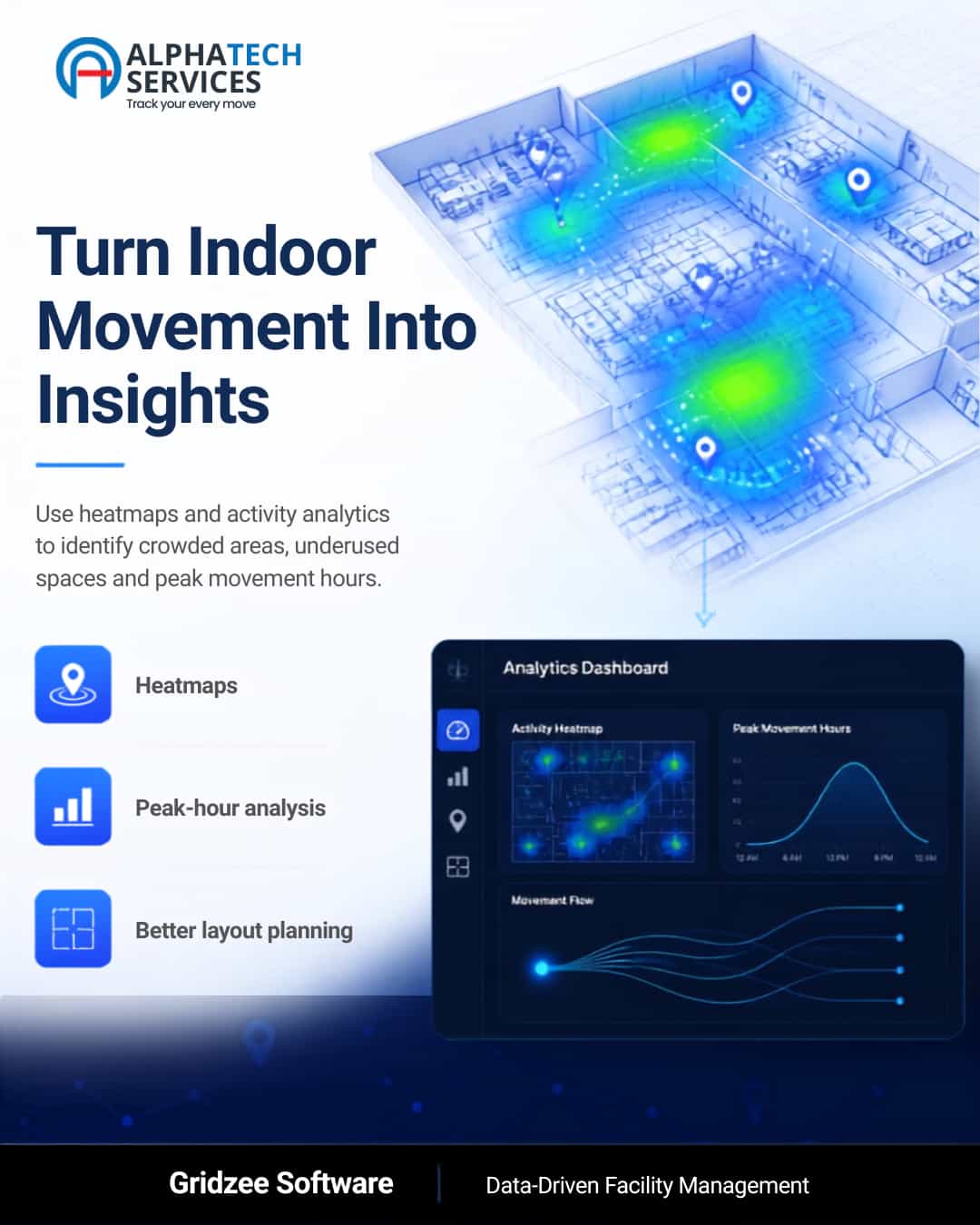 Promotional graphic for Gridzee Software's analytics dashboard, featuring a 3D architectural floor plan with blue and green heatmaps, marketing text about indoor movement insights, and a screenshot of the analytics dashboard.