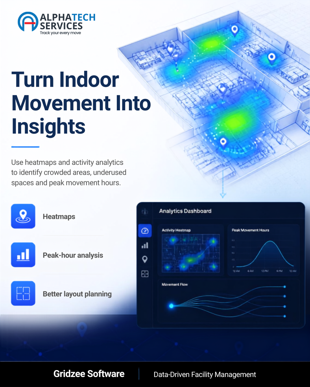 Gridzee - Indoor Tracking Software