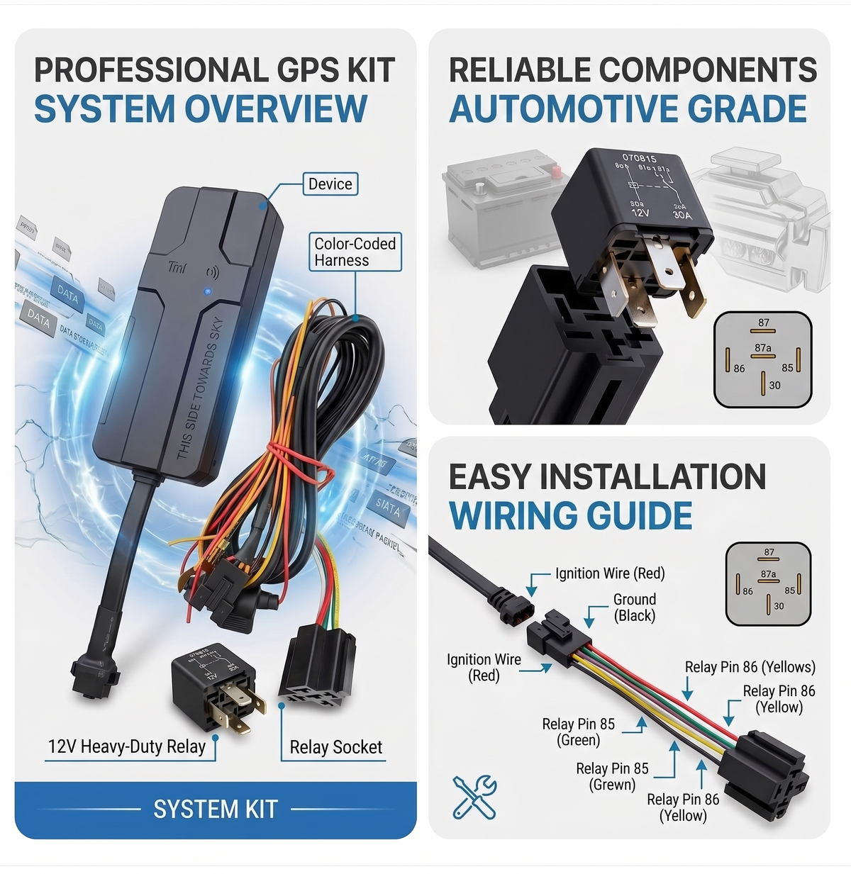 Promotional graphic for a professional GPS tracking system kit, showing a black GPS tracker device with a color-coded harness, a 12V heavy-duty relay, a relay socket, and wiring diagrams on a blue and white background.